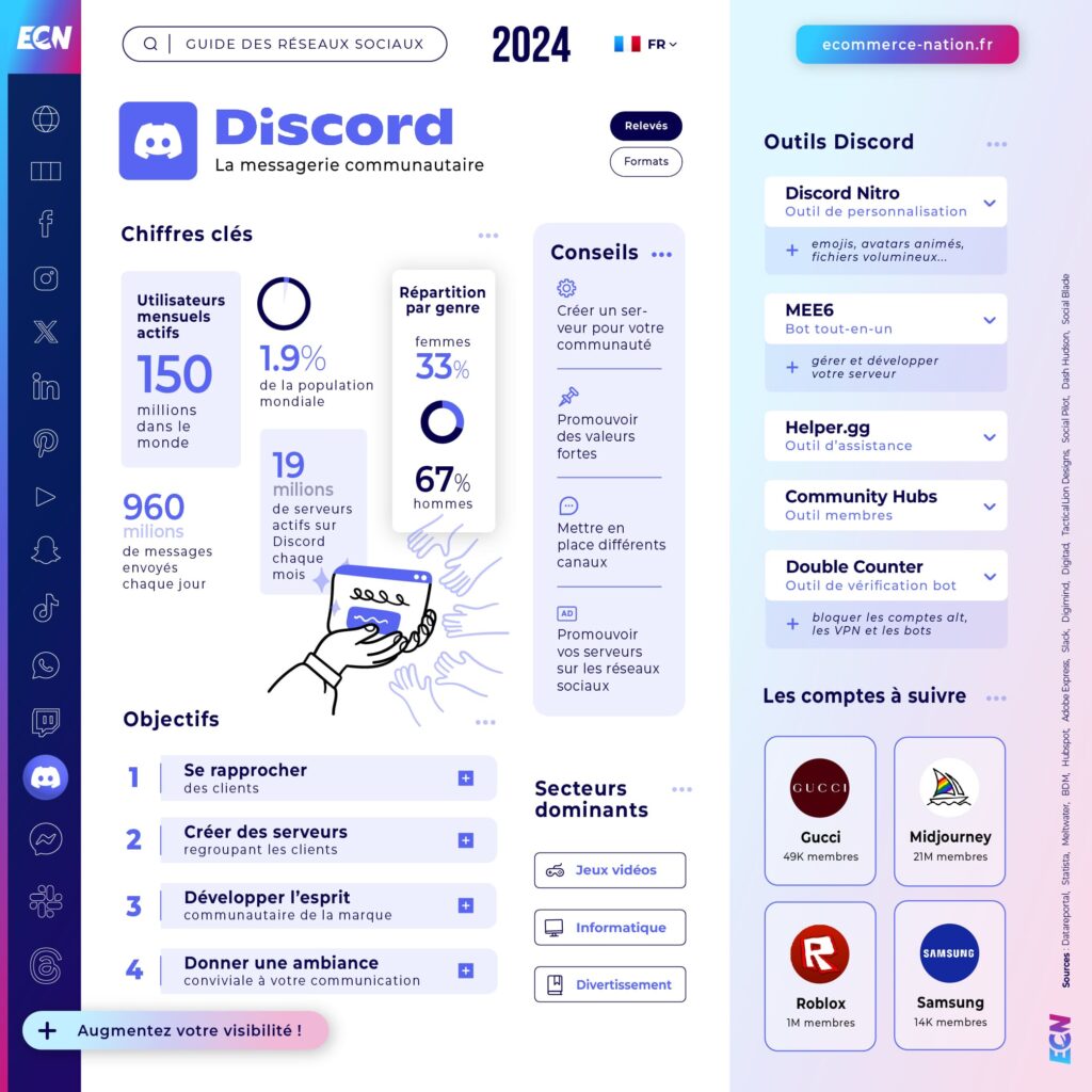 Guide des réseaux sociaux 2024 : liste et chiffres clés Guide réseaux sociaux 2024 Infographie Discord en France