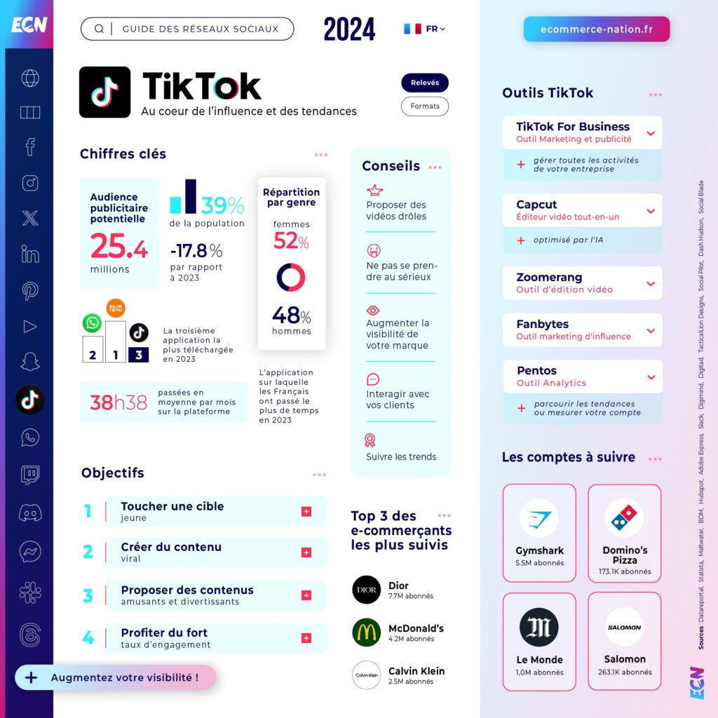 Guide des réseaux sociaux 2024 : liste et chiffres clés Guide réseaux sociaux 2024 Infographie TikTok en France